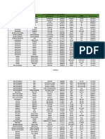 Lista Medicamentos de Referencia A