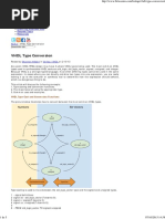 VHDL Type Conversion - BitWeenie