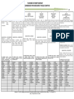 Taxonomía de Robert Marzano1 Verbos Recomendados para Indicadores y Niveles Cognitivos