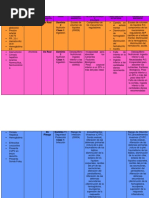 Razonamiento DX Cirrosis Hepatica