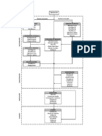 Diagrama de Bloques