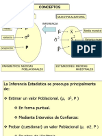 Clase 6 - Pruebas de Hipótesis