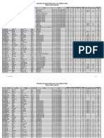 Resultados Finales Cas 01 2017 Diresa Puno