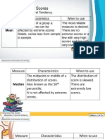 Interpreting Test Scores