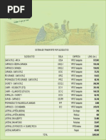 Sistema de Oleoductos PDF