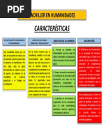 CARACTERÍSTICAS Carrera Bachiller en Humanidades