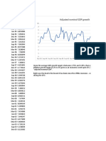 Adjusted Nominal GDP Growth