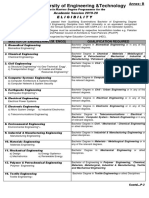 NED University of Engineering &technology: Eligibility