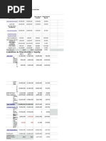 CLN Company Comparative Statements of Financial Position As of December 31