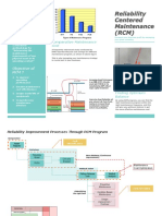 Reliability Centered Maintenance (RCM) Program 