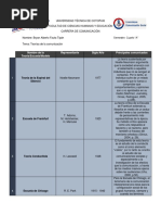 Teorías de La Comunicación