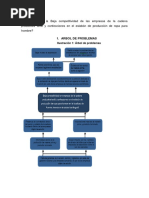 Competitividad en La Empresa de Textiles