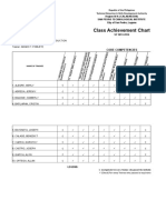 Class Achievement Chart: Qualification: Bread and Pastry Production Trainer: Amado T. Poblete