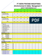 New HSE Monthly Report Statistic 2015