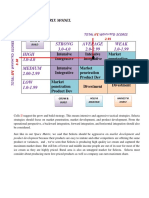 Selecta Ie Matrix Model