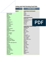 Alkaline Forming Vs Acid Forming Food Guides