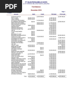 Trial Balance December 2018: JL MT Hariono 88B Jogoyudan Lumajang