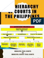 The Hierarchy of Courts in The Philippines