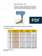 Cuadro Comparativo 2019 Vs 2018