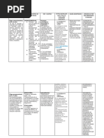 Cuadro Comparativo