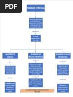 Mapa Conceptual Planeacion Estrategica