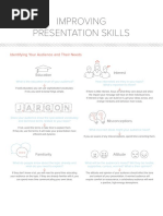 Improving Presentation Skills: Identifying Your Audience and Their Needs