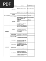 Matriz de Prueba