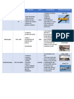 Tipos de Fuselajes Tabla