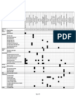 PDO Discipline-Document Type Matrix: - Based On EPP Standard Document Types List Rev 15