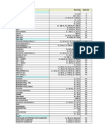 Procedure Catalogue Phoenix