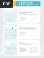 The 3 Ways To Use A Compressor: Method 1