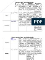 Cuadro Comparativo Teorias