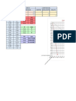 D-S (X) S-D (Y) : Diagrama Triangular