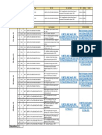 M&E Last Week Document Submission Status