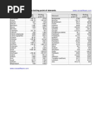 Meltingboilingp PDF