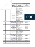 CCTV Price List