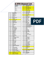 Akash DTH Channel List