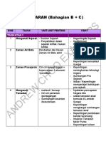 2019 Pt3 Sejarah Unit Unit Penting Kbat