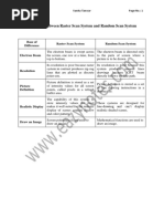 Difference Between Raster Scan System and Random Scan System