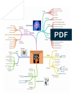 Mapa Mental Epistemología de La Didáctica de Las Matemáticas