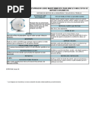 Ficha Técnica de Equipo de Protección Personal