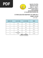 Most Learned and Least Learned Araling Panlipunan 5