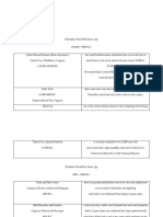 Simple Timeline of Philippine Prehistory