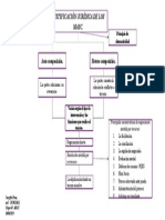 Actividad 1 Justificación Jurídica de Los MASC.