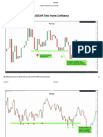 USDCHF (Market Example)