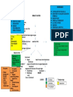 Breast Cancer Concept Map