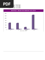 Graph, Rej, Value Reports