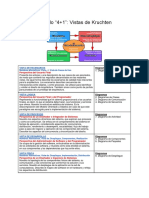 DOC-10. Resumen Del Modelo 4+1 de Kruchten