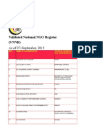 Validated National NGO Register VNNR As of 07-09-2019