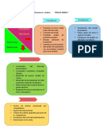 Farmacia o Botica Trabajo